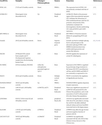 The emerging role of long non-coding RNAs in schizophrenia